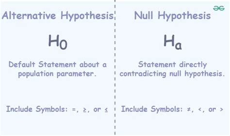 f95zone the null hypothesis|9.1: Null and Alternative Hypotheses .